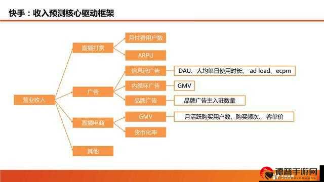 快手播放率多少能挣钱，成为爆款创作者的关键密码